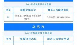 采核酸最新爆料,核酸检测背后的惊人内幕