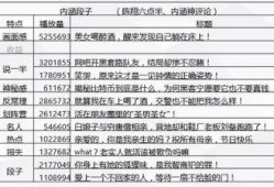爆料短视频文案怎样写好,如何撰写引人入胜的爆料标题